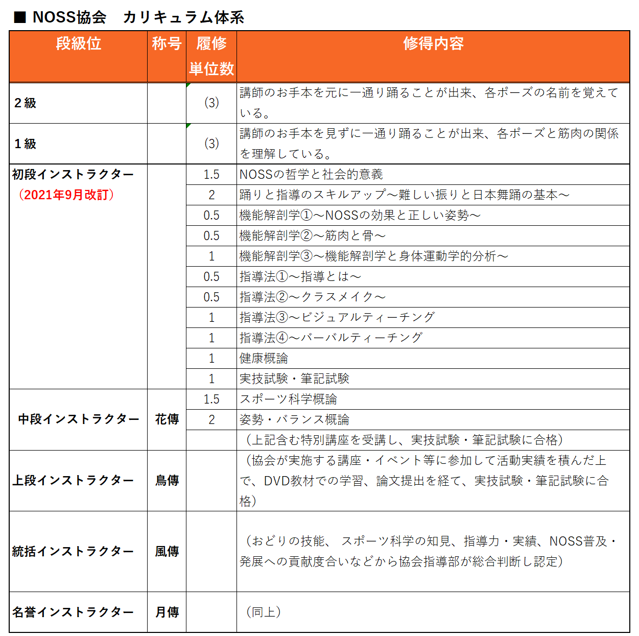 NOSS | NOSSインストラクターとは